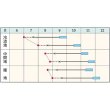 画像3: ハクサイ・晴黄65　DF（0.8ｍｌ） (3)