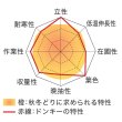 画像4: ホウレンソウ ドンキー（M・3万粒） (4)