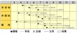 画像2: キャベツ　YR楽匠2号（らくしょう）　小袋（100粒） (2)